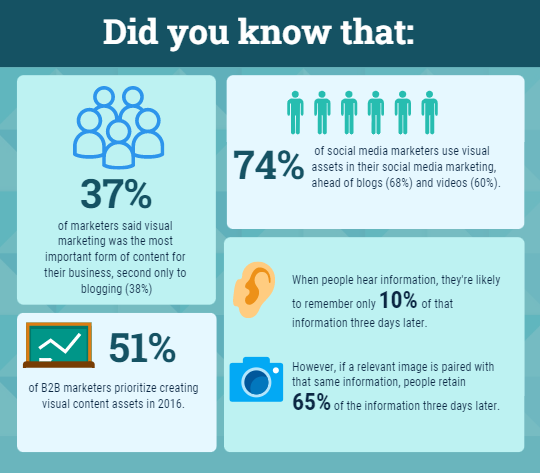 infographic explaining infographics