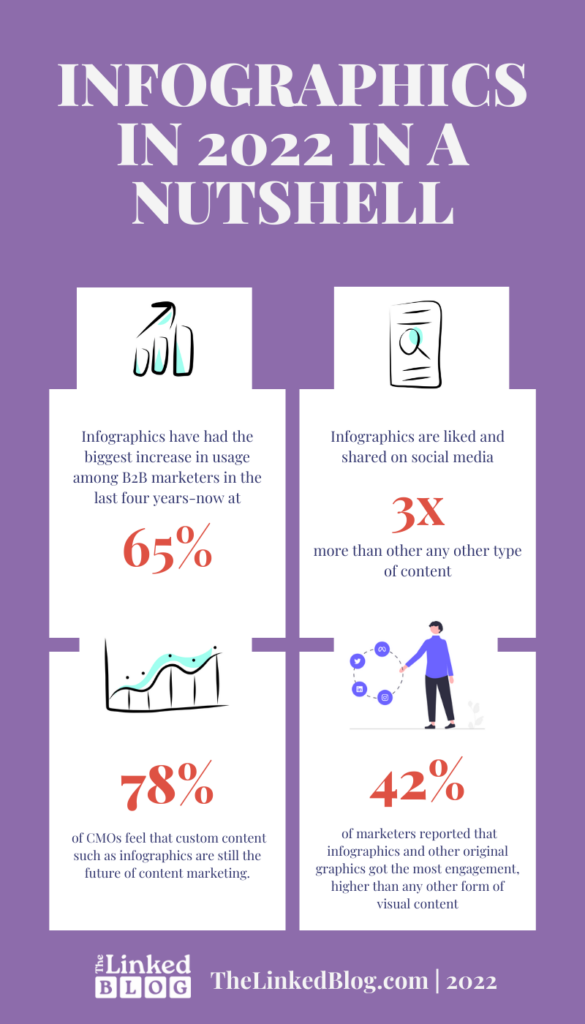 are infographics relevant in 2022