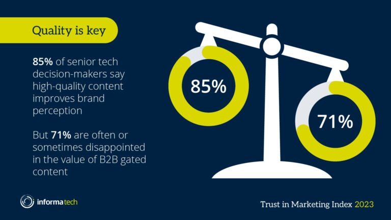 What the Data Says About Boring B2B Content