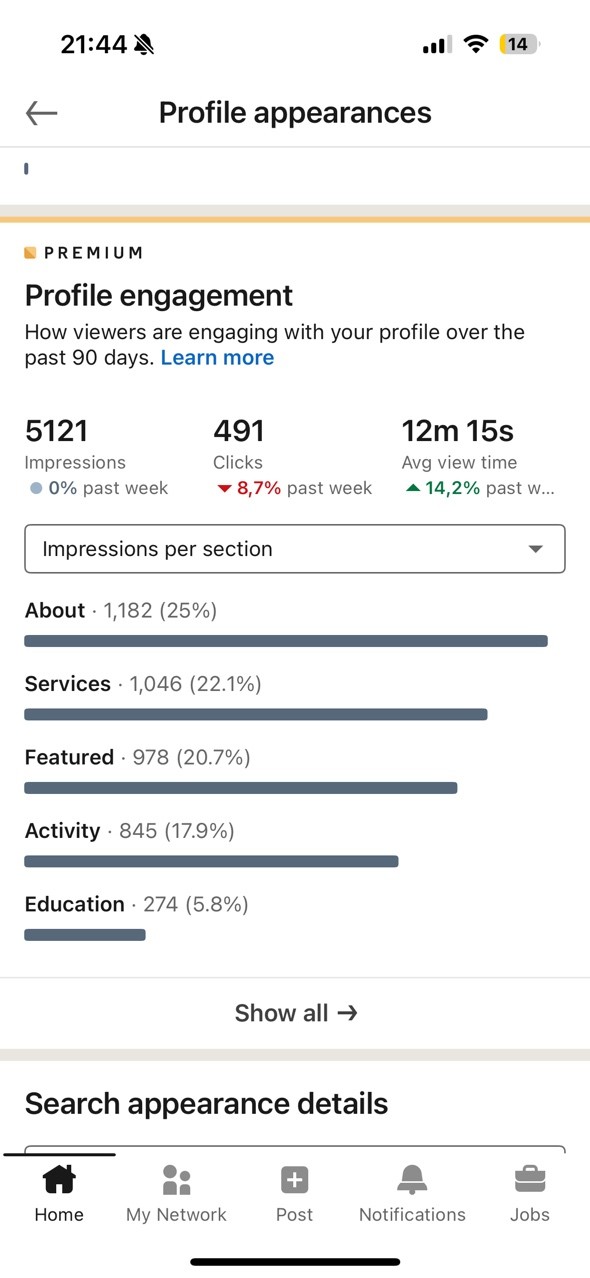 LinkedIn Profile Appearances vs Profile Views: What They Really Mean ...