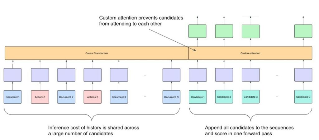 LinkedIn Is Rebuilding the Feed With AI: What the New Algorithm Actually Means
