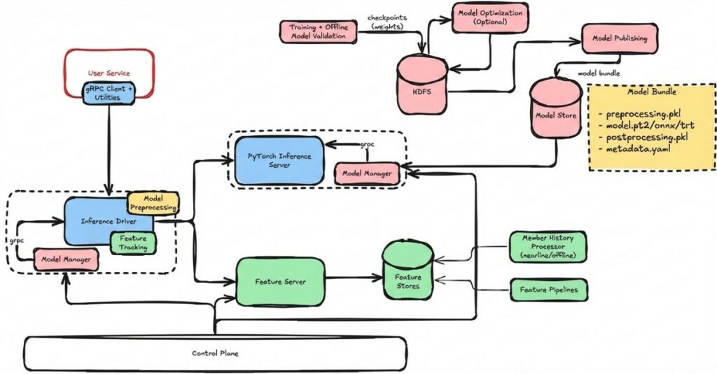 LinkedIn Is Rebuilding the Feed With AI: What the New Algorithm Actually Means